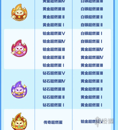 蛋仔派对超燃巅峰赛段位继承规则介绍